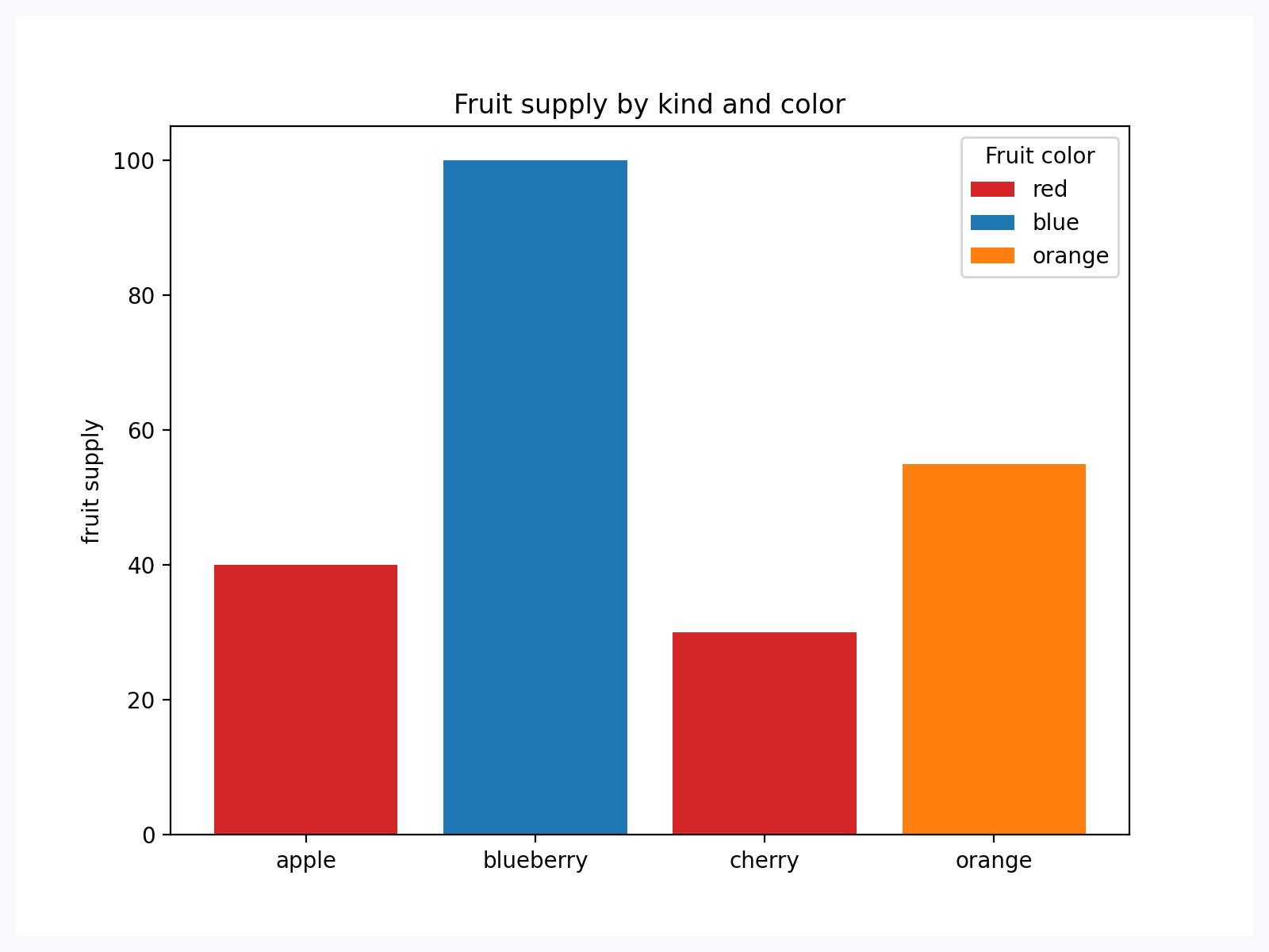 bar_chart.png